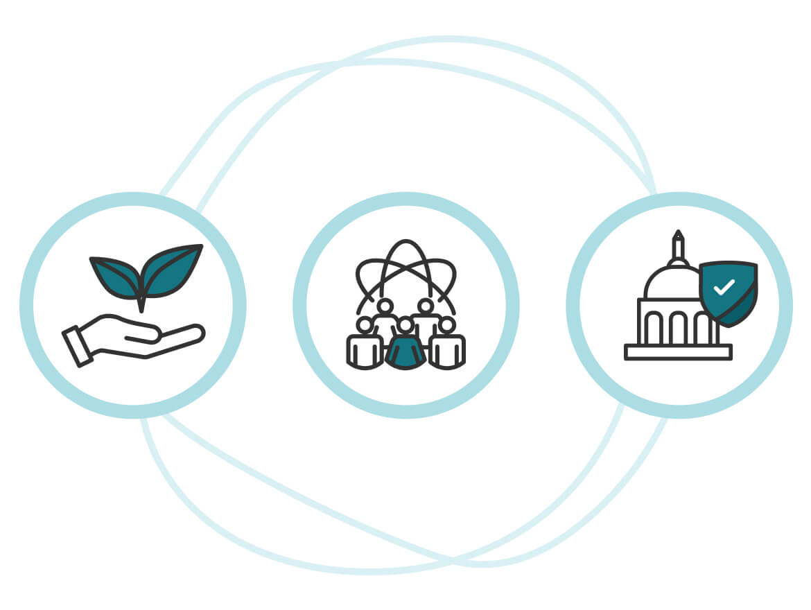 Environmental, social, and governance