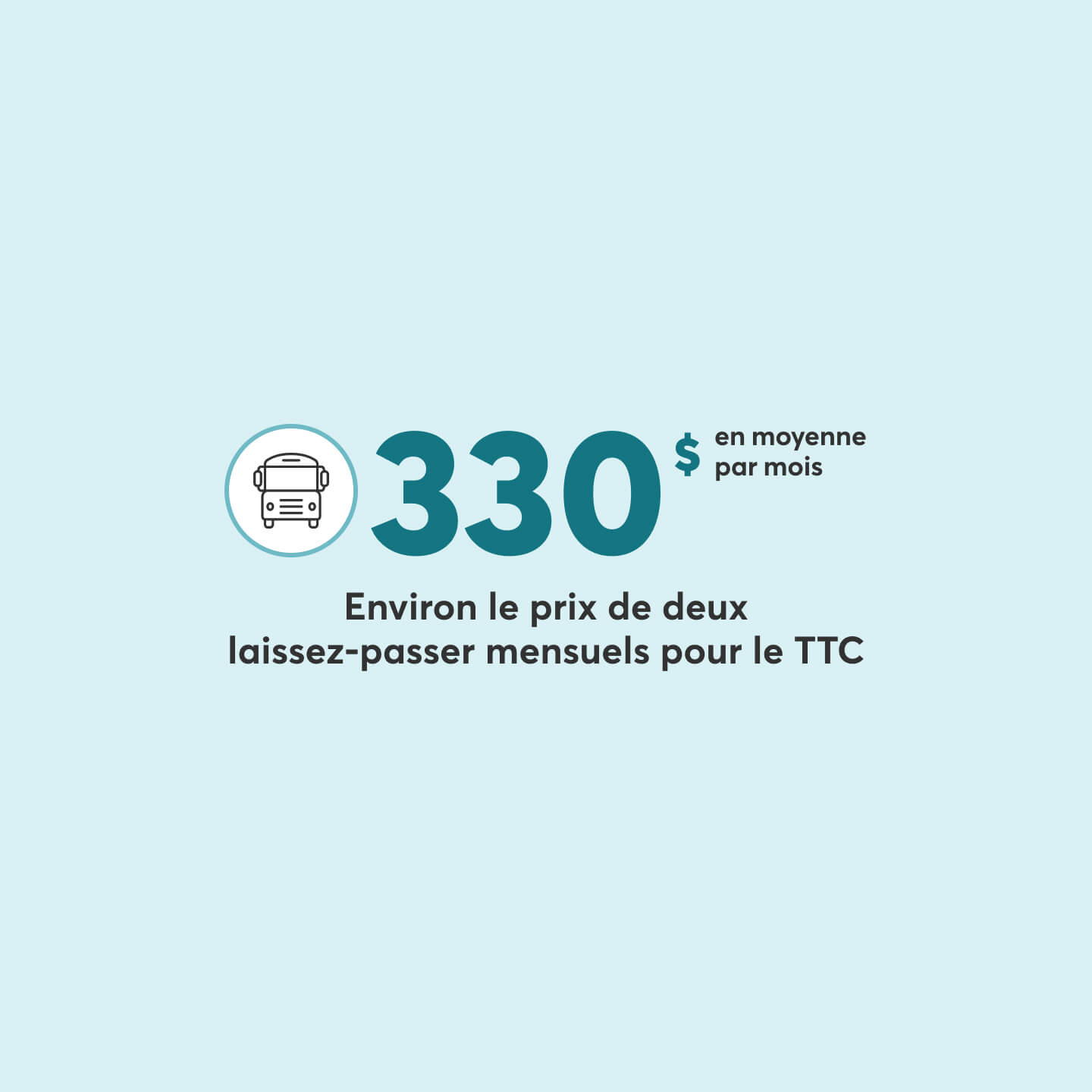 En moyenne, l’assurance auto à Scarborough coûte environ le même prix que deux laissez-passer mensuels pour le TTC.