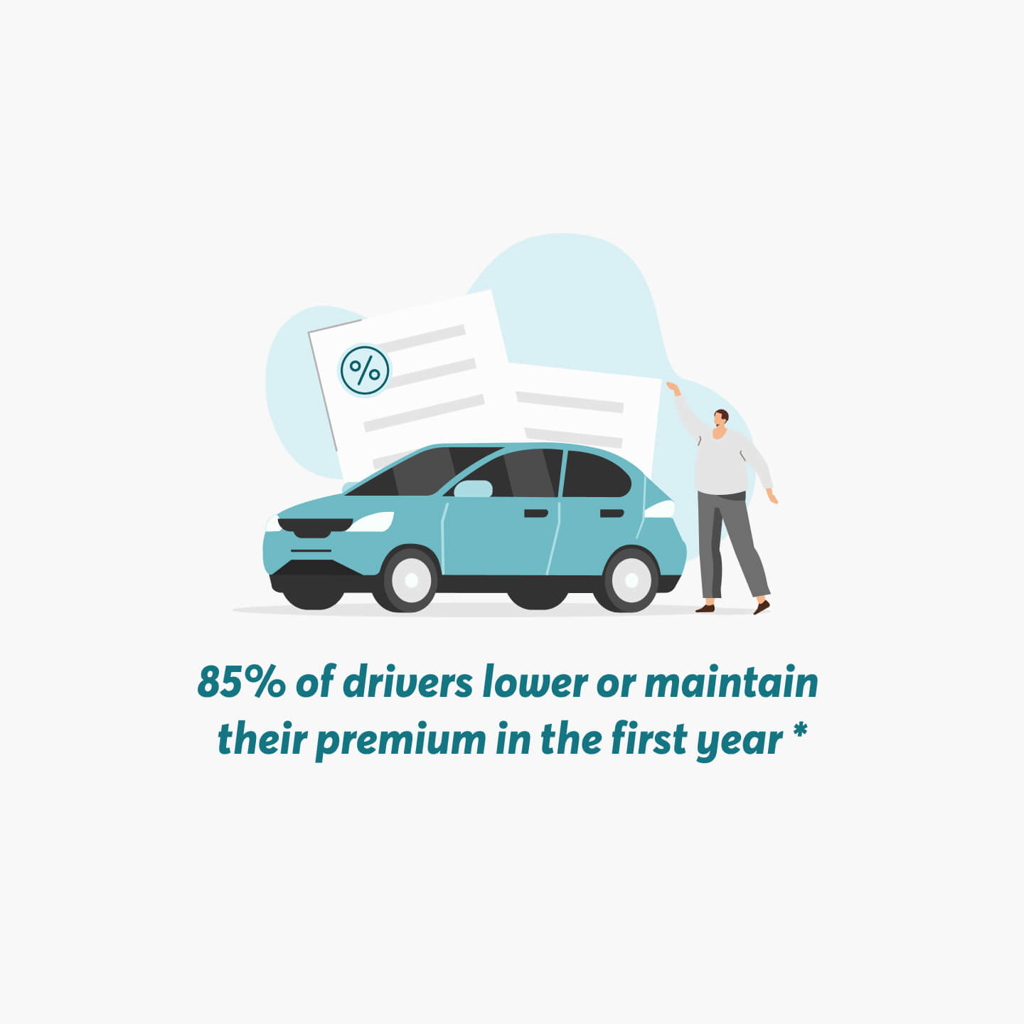 85% of drivers lower or maintain their premium in the first year*