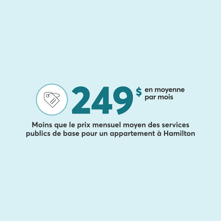 Le prix médian de l’assurance auto à Hamilton peut être moins élevé que le prix moyen mensuel des services publics de base pour un appartement à Hamilton.
