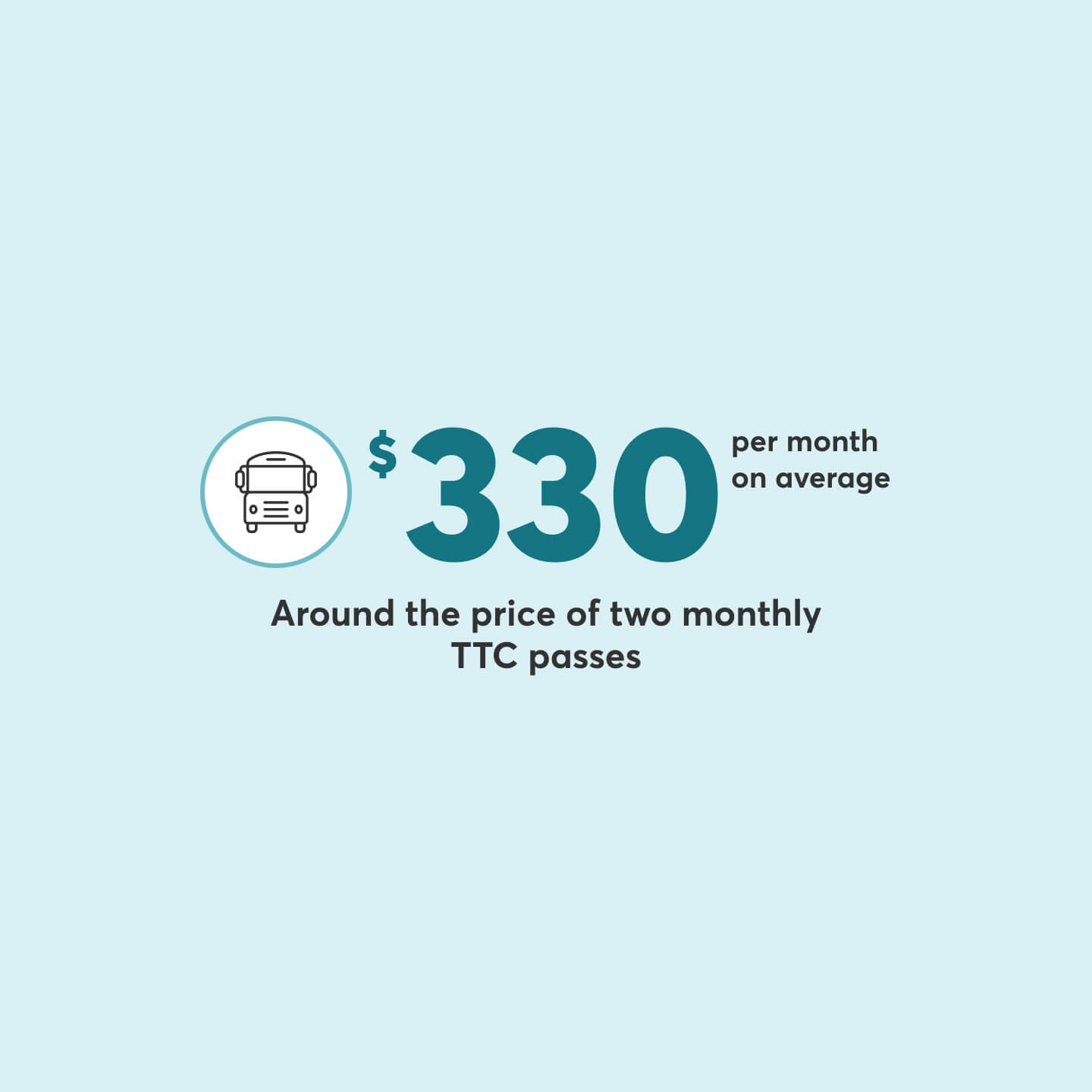 Average car insurance in Scarborough costs around the same as two monthly TTC passes.