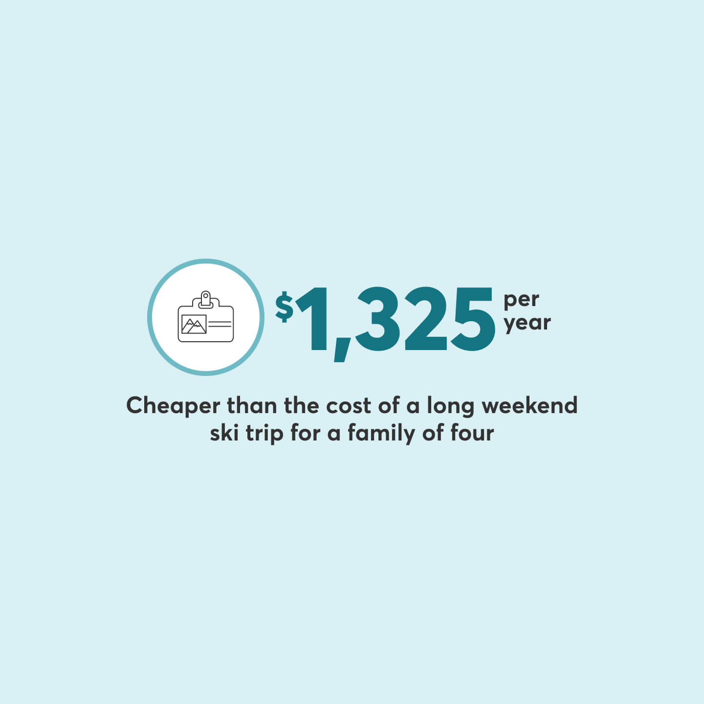 Landlord insurance is cheaper than the cost of a long weekend ski trip for a family of four.