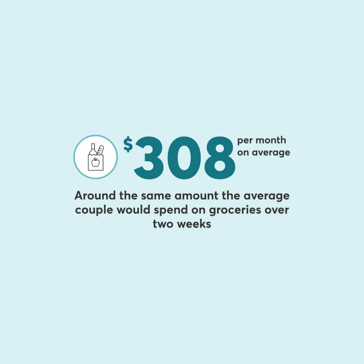 Car insurance in Mississauga costs around the same amount the average couple would spend on groceries over two weeks.