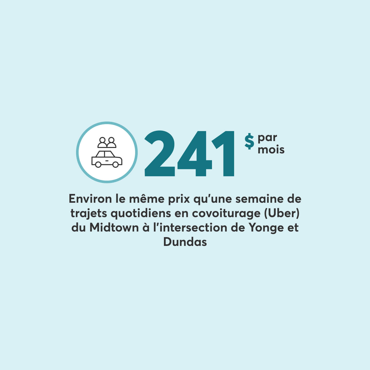 L’assurance à Toronto coûte environ le même prix qu’une semaine de trajets quotidiens en covoiturage (Uber) du Midtown à l'intersection de Yonge et Dundas.