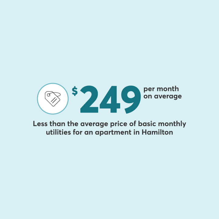 Median car insurance in Hamilton can cost less than the average price of basic monthly for an apartment in Hamilton.
