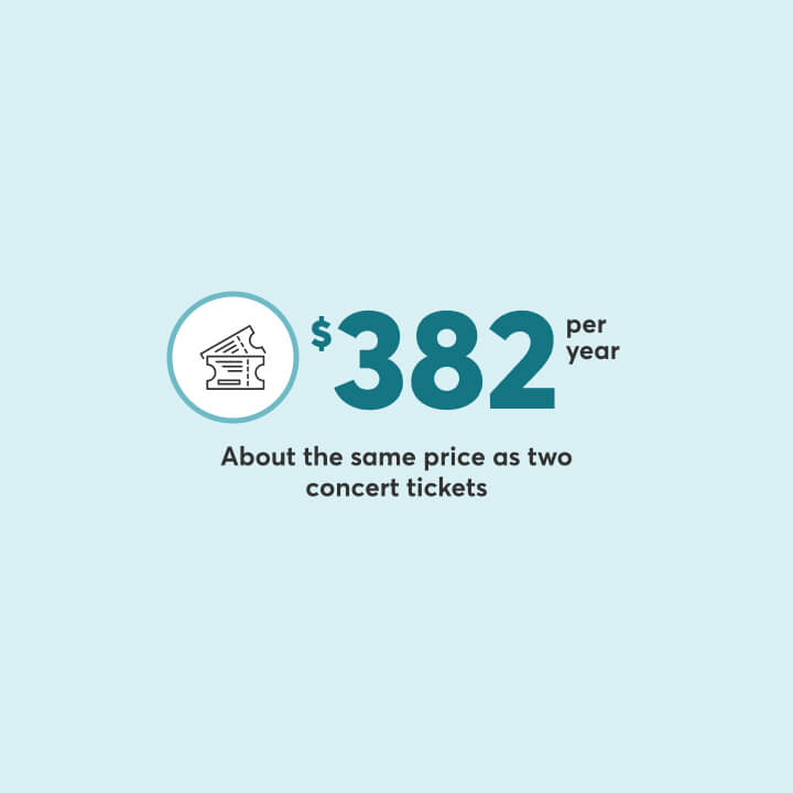 Tenant insurance costs about the same price as two concert tickets.