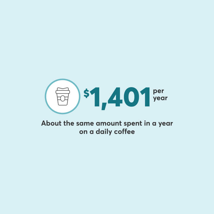 Home insurance costs about the same amount spent in a year on a daily coffee.