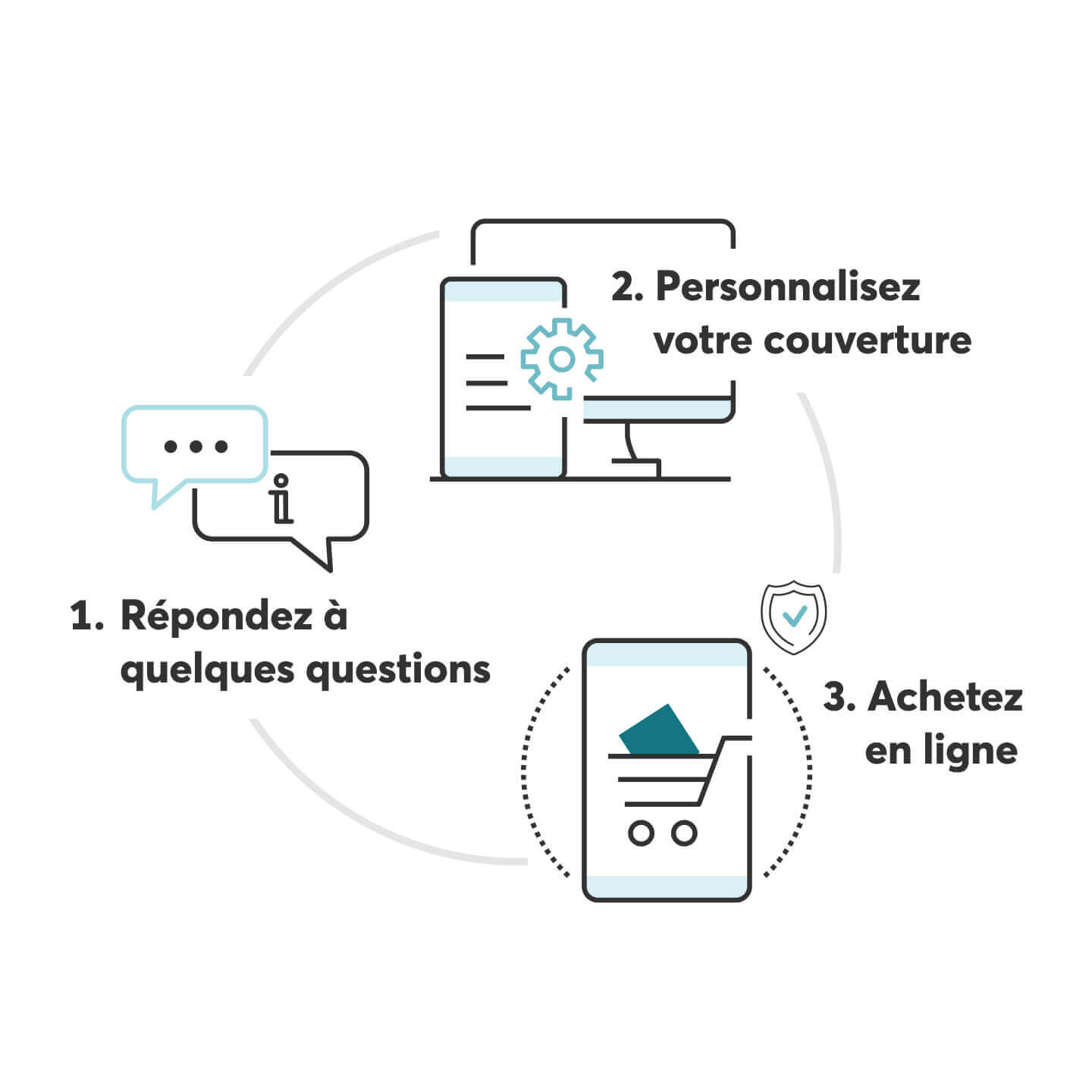 1. Répondez à quelques questions  2. Personnalisez votre couverture  3. Achetez en ligne