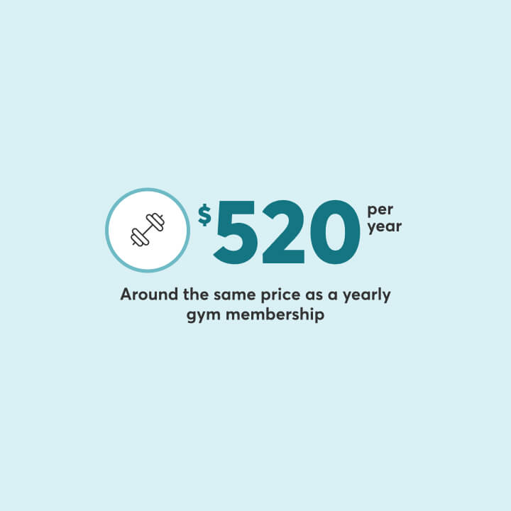 Condo insurance costs around the same as an annual gym membership.